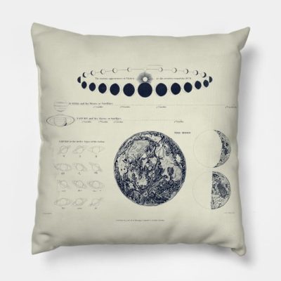 Saturn Venus And Moon Astronomy Chart Throw Pillow Official Astronomy Merch