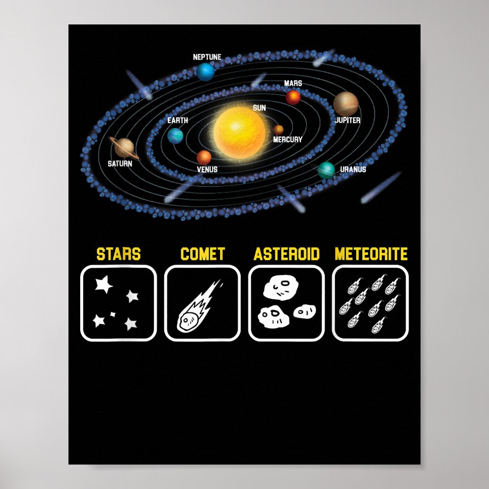 astronomy geek galaxy science outer space solar sy poster ra01c087b5f9049128cfd0f656b1ae6a5 wva 8byvr 1000 - Astronomy Gifts