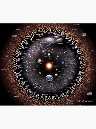 Observable Universe Logarithmic Illustration (No-Borders Annotated Version) Tapestry Official Astronomy Merch