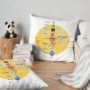 Space, Solar System Throw Pillow Official Astronomy Merch