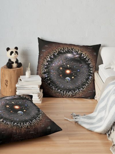 Observable Universe Logarithmic Illustration (No-Borders Annotated Version) Throw Pillow Official Astronomy Merch