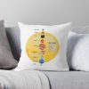 Space, Solar System Throw Pillow Official Astronomy Merch