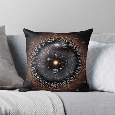 Observable Universe Logarithmic Illustration (No-Borders Annotated Version) Throw Pillow Official Astronomy Merch